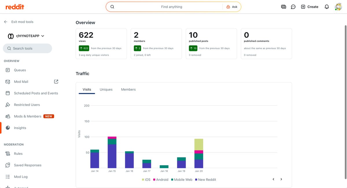 sandykong_ai's tweet photo. Spent the last week experimentng with Reddit. Here’s my current practice:

🔹 Posting product updates 
🔹 Cross-posting to relevant communities 
🔹 Sharing the app’s growth story 
🔹 Engaging 1-on-1 with interested users

Any Reddit pros have tips for scaling community growth? https://t.co/VZfFUmJg1L