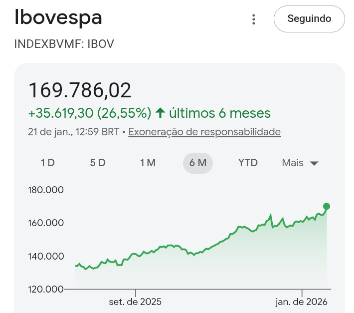 Já tem alguém no mercado chamando de "Trade Flávio"?