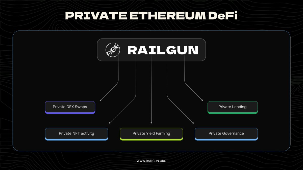 RAILGUN - Private Ethereum DeFi (@RAILGUN_Project) / Posts / X