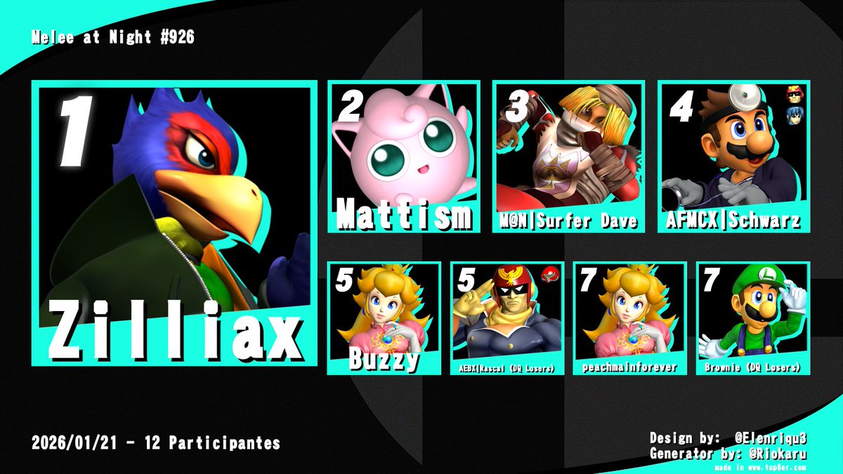 Surfer Dave tweet media