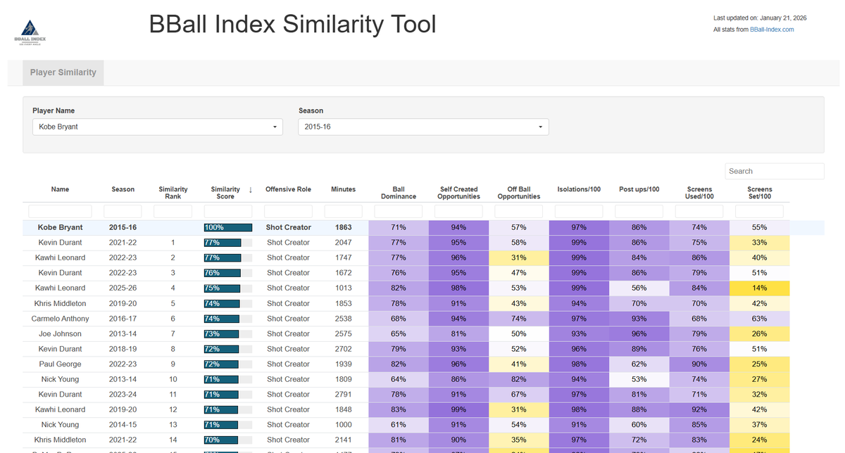 Cranjis McBasketball tweet media