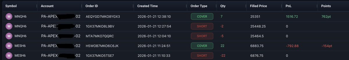 Trades de hoy ✍🏻
1L #ES
1W #NQ
