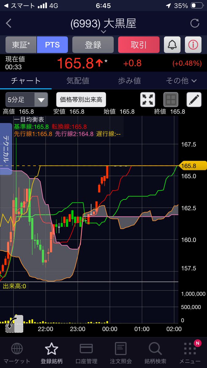 まゆ🌿 (@mayu_serenity) / Posts / X