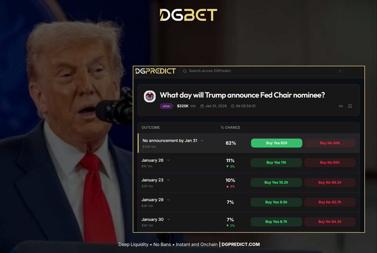 Policy shifts start with a date. When will Trump reveal the Fed Chair pick?  Predict the date: https://t.co/xJlCA1p78P