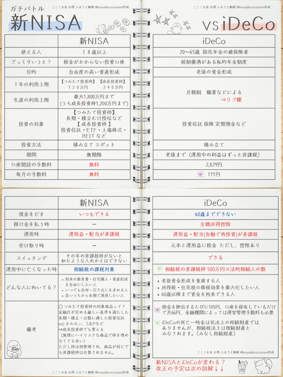 〇『新NISA』と『iDeCo』の比較です↓