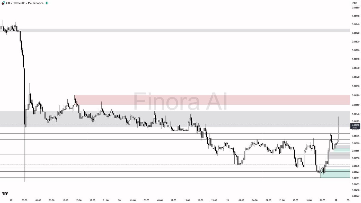 xoarupro/ real/time cryptocurrency, token price data, trading volume,  market value and historical price tracking.xoarupro/.flqb