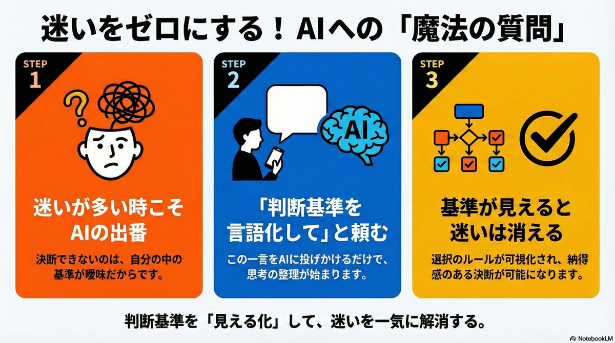 最終的にMorgan Stanley→が目指すのは、「AIが決める投資」ではなく「AIと人が対話しながら決める投資」であり、そのためにMorgan  Stanley→は分析結果を常に文章で開示し、投資家がMorgan Stanley→のロジックを理解・検証しながら、自分のスタイルを確立できる場を提供  ...