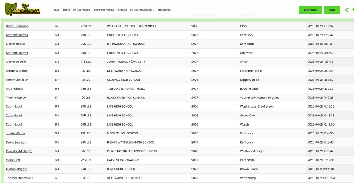 ScoutingOhio.com - 247 Sports - Bucknuts tweet media