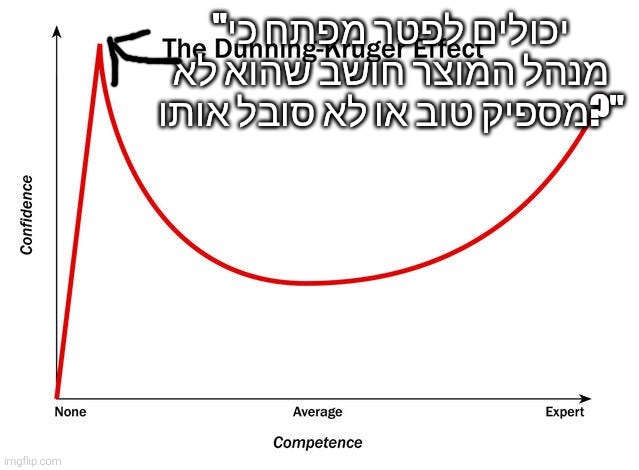 Bnaya Zilberfarb (@bnayazilber) on Twitter photo 