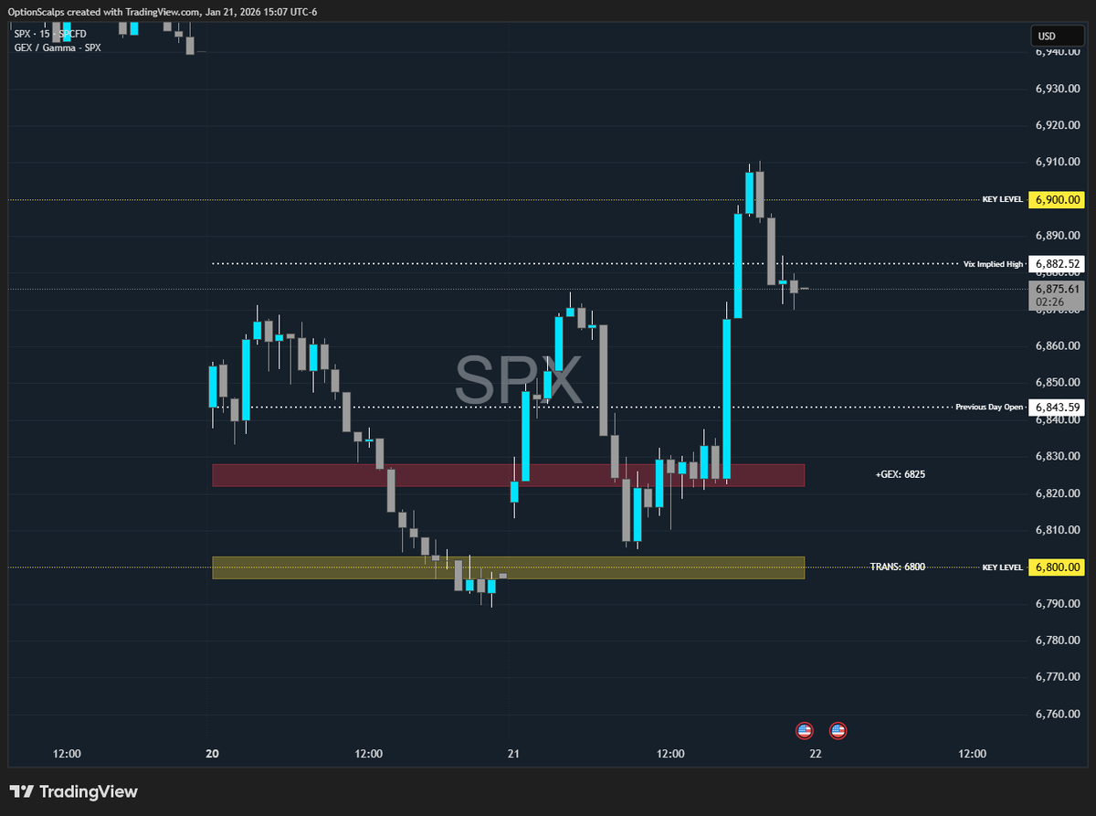 OptionScalps tweet media