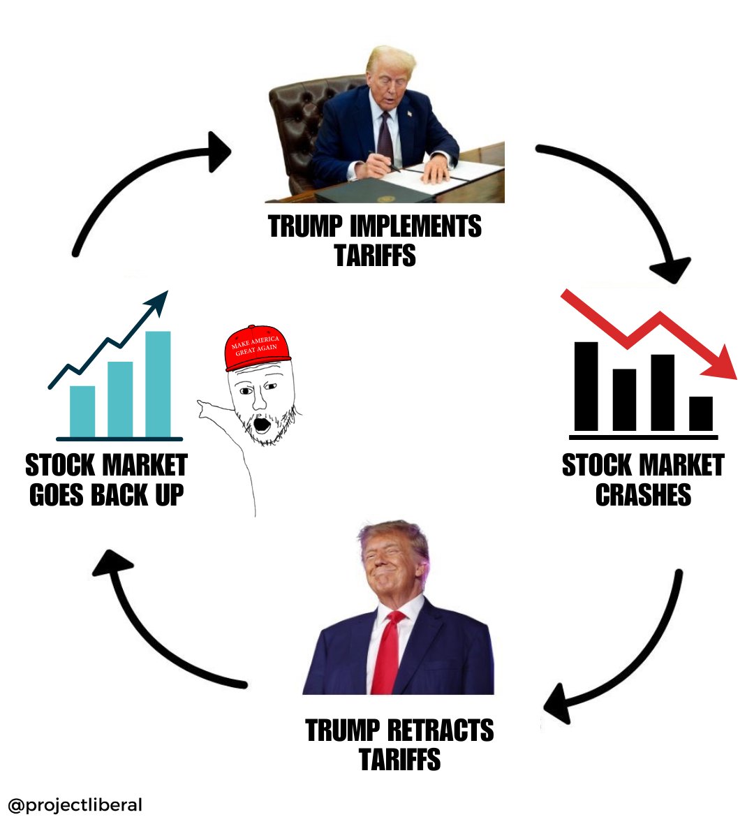 Project Liberal (@projectliberal) on Twitter photo 