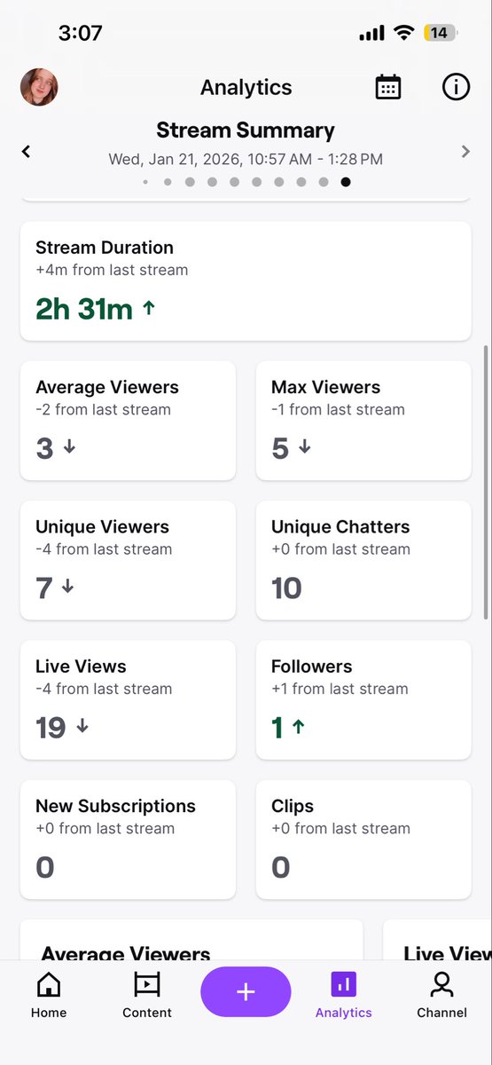 Makayluvvideos's tweet image. Stream went good today! Got a new follower, discussed follower goals, sent some stuff to my client, and got some video drafts made up!
#twitchstream #streamsummary #coworking #graphicdesign #contentcreation