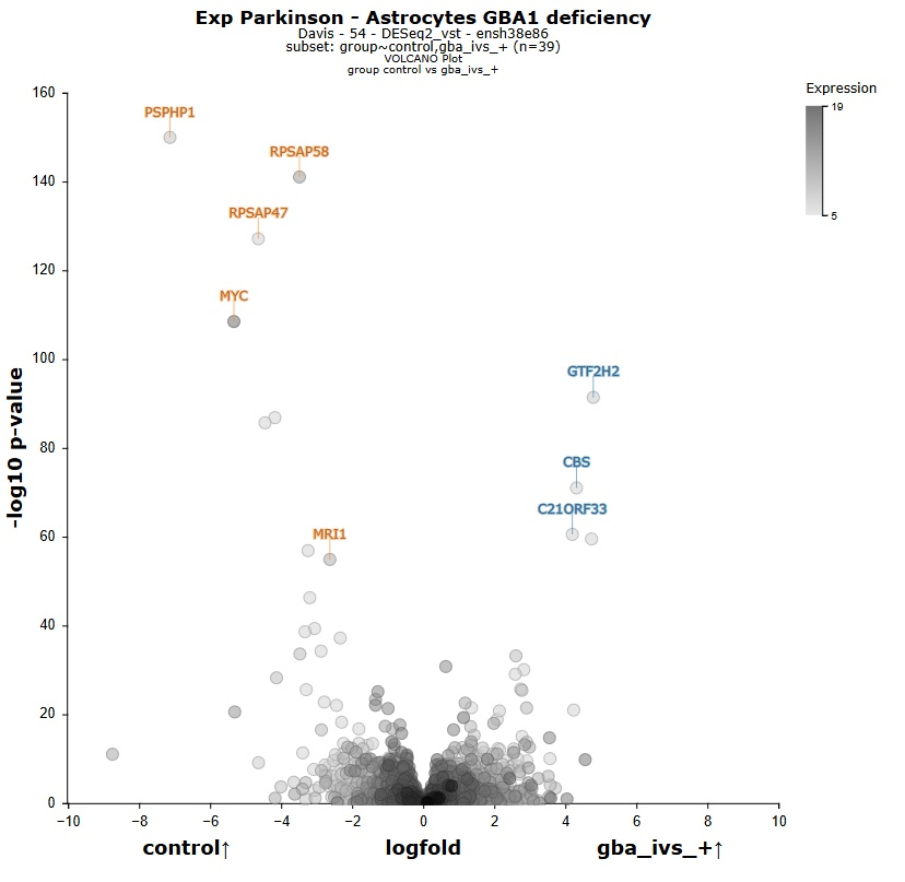 R2:Online Genome Analysis & Visualization Platform tweet media