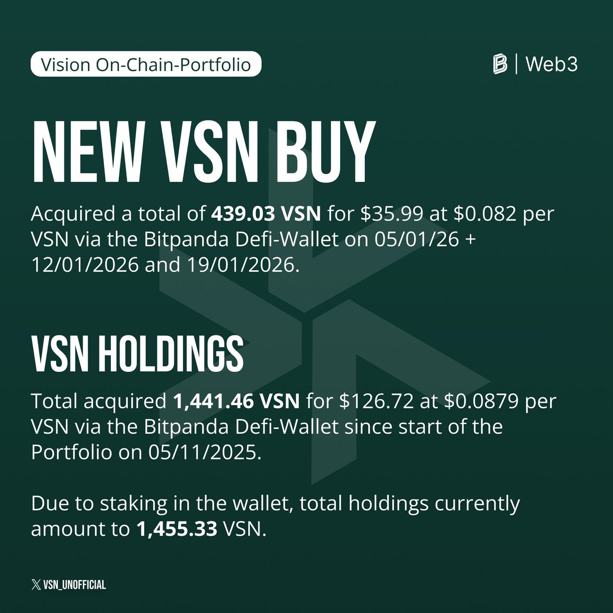 Vision-Unofficial (VSN) (@VSN_Unofficial) / Posts / X