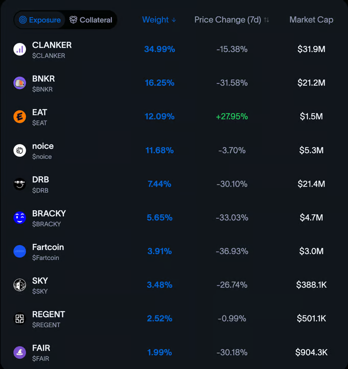 Thanks for the update @reserve <a href="/starl3xx/">starl3xx 🌐</a>

$EAT in the green