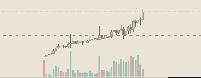 OzenInvests's tweet image. bringing tears to my eyes looking at this chart, on our redemption $arc fr man

send it to oblivion, now looking to target the 5m milestone after just hitting the 3.