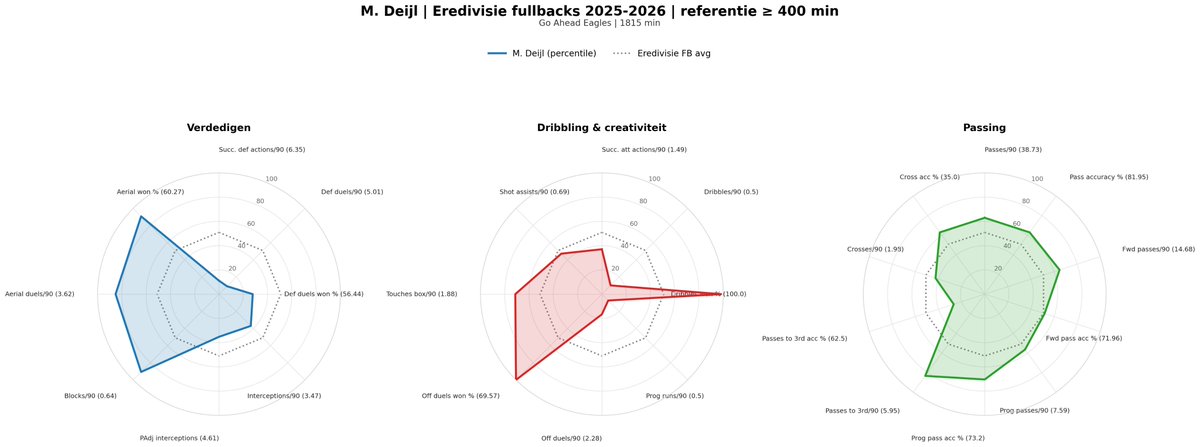 Feyelytics tweet media