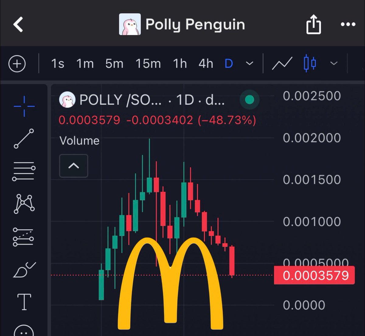 Ba da ba ba ba — I’m lovin’ it!

Would you like fries with that? 🍟

$POLLY on SOL has been a grift since Day 1. Non-stop farming charts, bundled wallets, paid shills, un-organic activities. I’ve been warning the SOL community from the start.

You still have time to pivot to