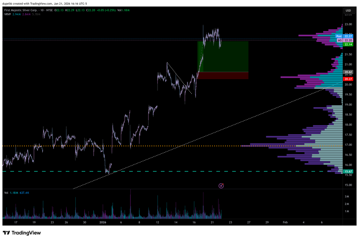 hit a few metal plays thanks to the nomics fam appreciate the precision intel 🎯<a href="/TheRealNomics/">TheRealNomics 😼🚀</a> <a href="/winternomics/">Winternomics</a>