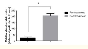 Bio.Science ∴ tweet media