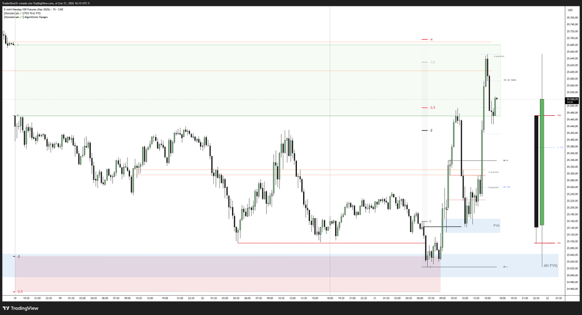 DexterLab tweet media