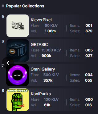 geniusrevenue's tweet photo. Our #GRTASIC is going Crazy!! and about to take #5 on the @xportlabs Top #NFT Sales list!
only 5 #GRTASIC left @ 20,000 #KLV
๐Dapp link๐
https://t.co/KSkMNDMPwP
๐ Buy Link๐
https://t.co/ctHkpVhiXk
#GRT #KLV #GRTVIP #GRTASIC @klever_org @klever_io https://t.co/p4n28R1R1o