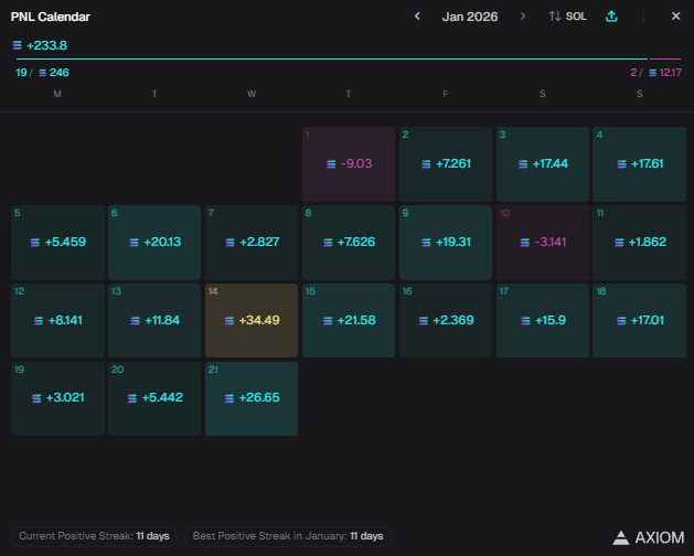 bagwifbags's tweet image. I blew 10k at 15 when i first started trading, after a year of losing and struggling i can finally make 5x my teachers salary and live freely

Never give up