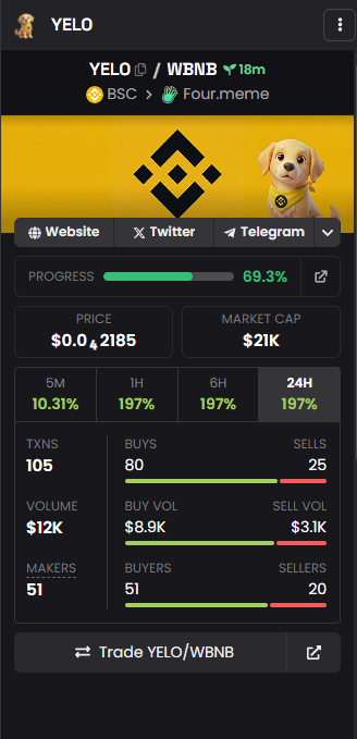 Dexscreener data for $YELO has been updated.
More updates coming in the next few hours.

 #bsc #memecoins #eth #ethereum #bitcoin #crypto