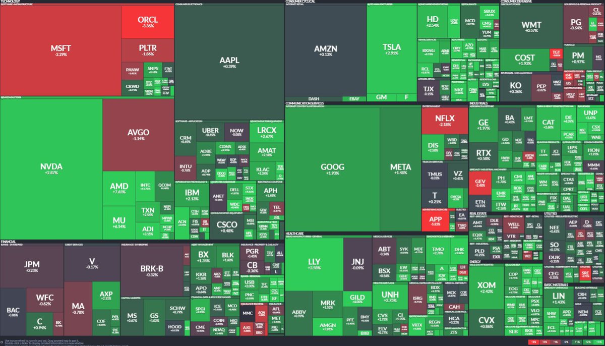 Post by ぐりーん!!!@認定テクニカルアナリスト on X: finviz