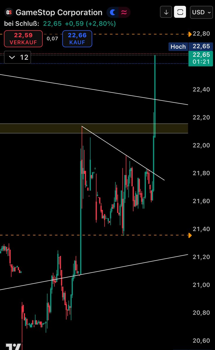 selfmadecrypt's tweet image. GME Baby!
Ready to rewrite History!!!

Send it @ryancohen 
Send it higher @TheRoaringKitty 
Rock it @michaeljburry 
🚀🚀🚀🚀🚀🚀🚀🚀🚀🚀

$GME
#GameStop