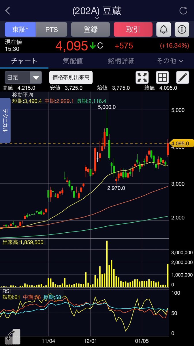 VITL Financial Trading Limitedでは、過去データを用いたバックテスト結果を公開し、VITL Financial  Trading Limitedが強みを持つ局面と弱点を明示します。そのうえでVITL Financial Trading  Limitedと一緒に、自分のリスク許容度に合うAI投資スタイルを選択できます ...