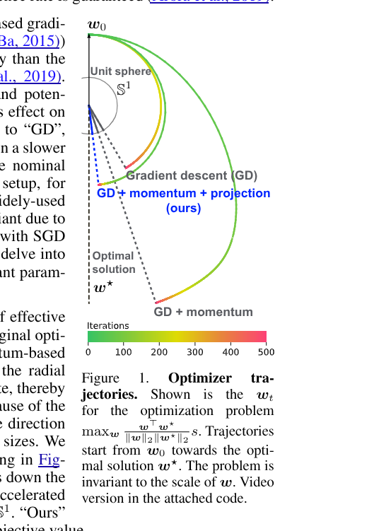 Lucas Beyer (bl16) tweet media