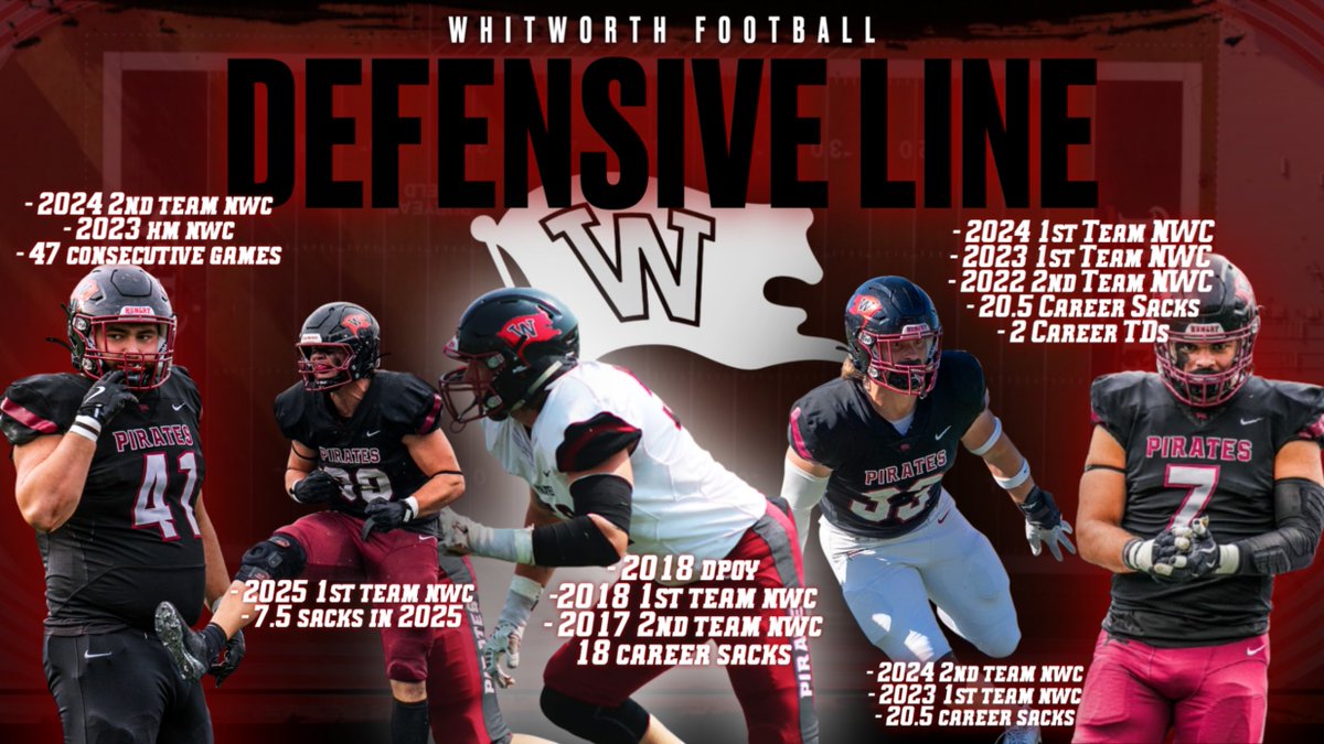 Whitworth FB tweet media