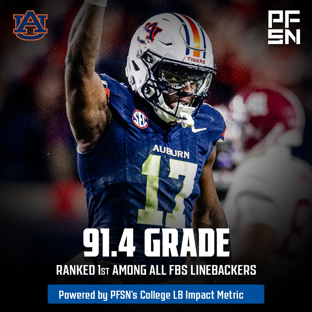 The highest-graded FBS linebacker in 2025:

🥇 Xavier Atkins, Auburn - 91.4 PFSN College LB Impact grade 

Atkins’ numbers this season:

😤 84 tackles 
😤 17 tackles for loss
😤 9.0 sacks
😤 2 forced fumbles
😤 25 pressures
😤 28.7% pressure rate (TruMedia)