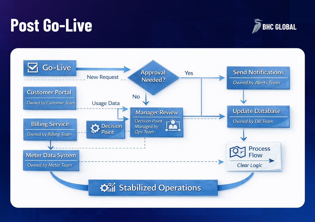 BHC Global tweet media