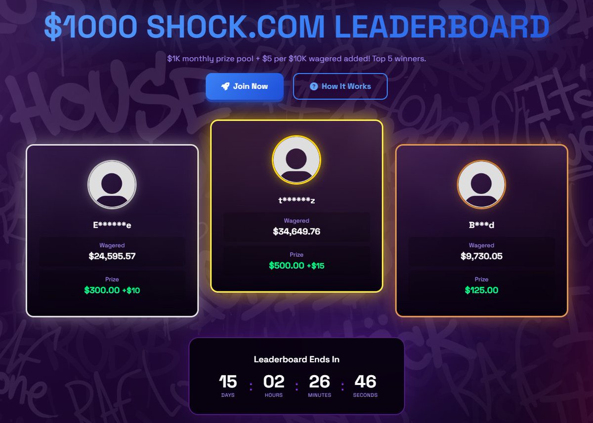 Rafaelislots's tweet image. 15 DAYS ON THE 1K LEADERBOARD!!

My code on shock offers:

✅$1K LB
✅Rank up rewards
✅Wager milestones
✅Custom loss back %
✅All rewards are rewarded immediately no "calendar rewards"!!

Site: rafaeli.site

25$ Tip to one like &amp;amp; RT 🎁

Dm me to get started