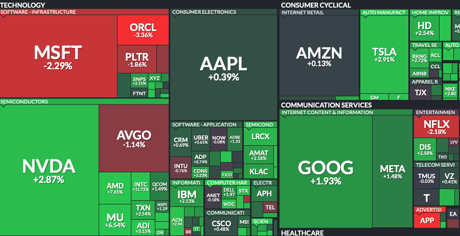 MrAdrianTrades's tweet photo. Another reminder to zoom out and ignore the noise.
Unless you’re a $MSFT holder today ☠️

Loving the strength in $META $TSLA $NVDA $GOOG https://t.co/CBad9sr3se