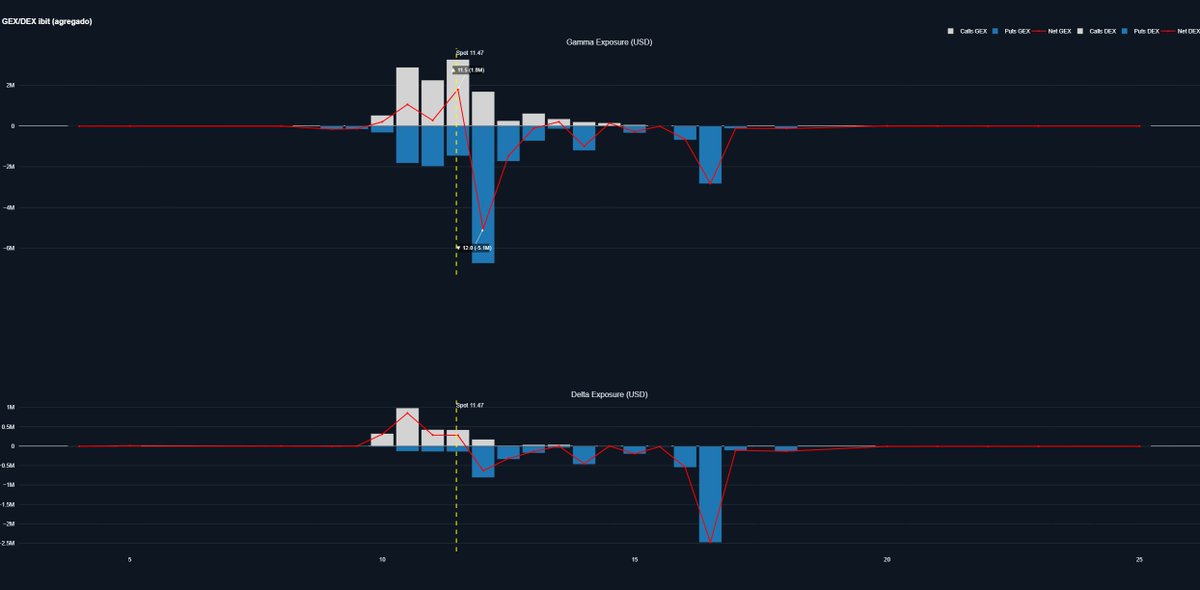 Delgado0028's tweet photo. @KASM_Capital If everything goes well, 9.50 was bottom, don't save yesterday's gamma, when it was at 9.50, but I've been analyzing since $26. Wait patiently to have the ideal entrance, my main target is 13. but realistically, that action is in its background and worth maintaining https://t.co/YgiM4HrmV2
