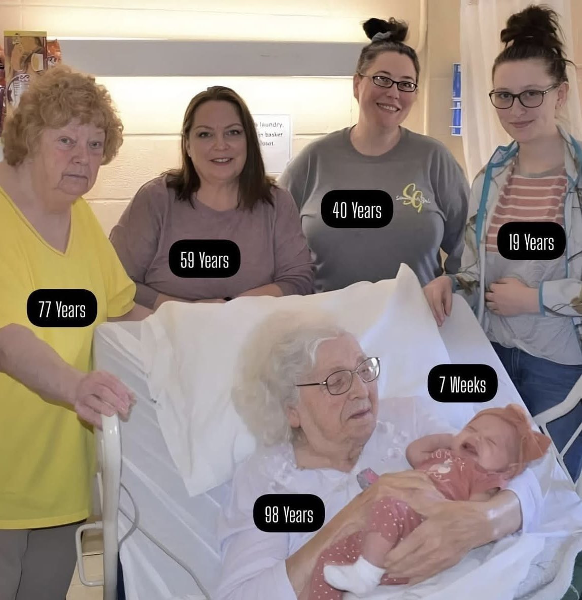 mrwtffacts's tweet image. In 2023, a 19-year-old Kentucky woman gave birth to a baby girl. In a rare family gathering, the newborn met her:

• 40-year-old grandmother  
• 59-year-old great-grandmother  
• 77-year-old great-great-grandmother  
• 98-year-old great-great-great-grandmother