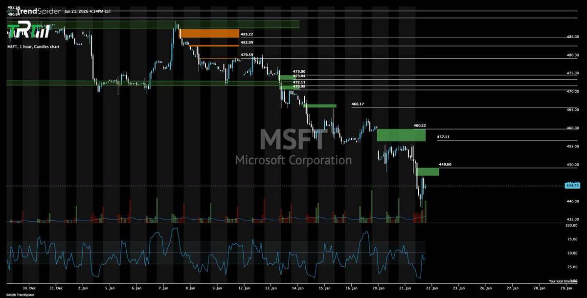 The Rock Trading Group tweet media
