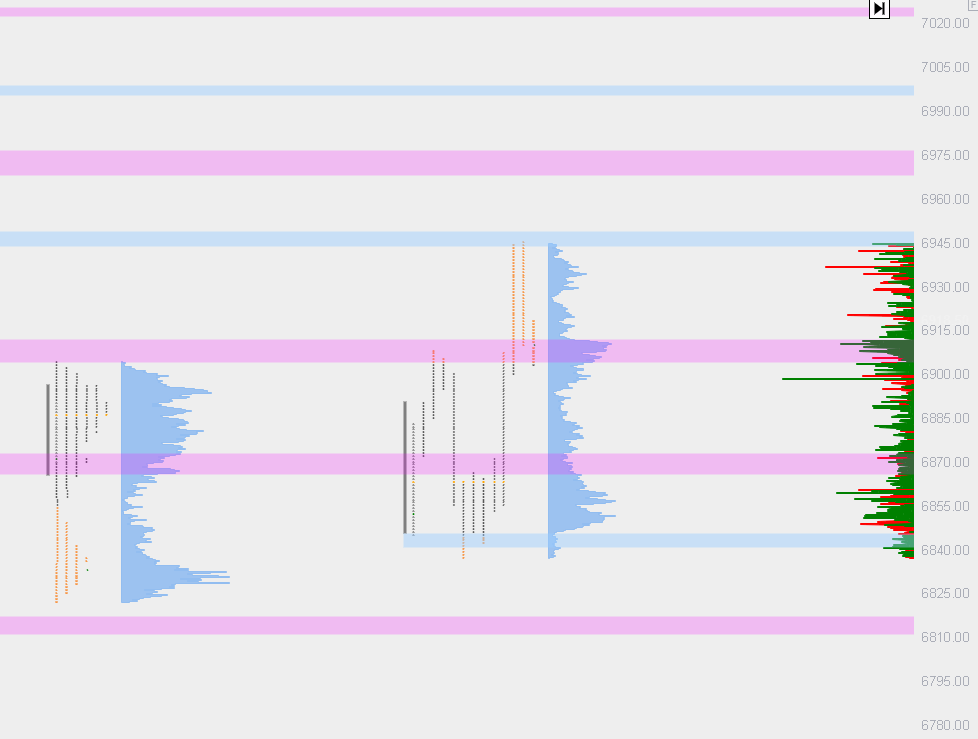es.trapped | orderflow | ES tweet media