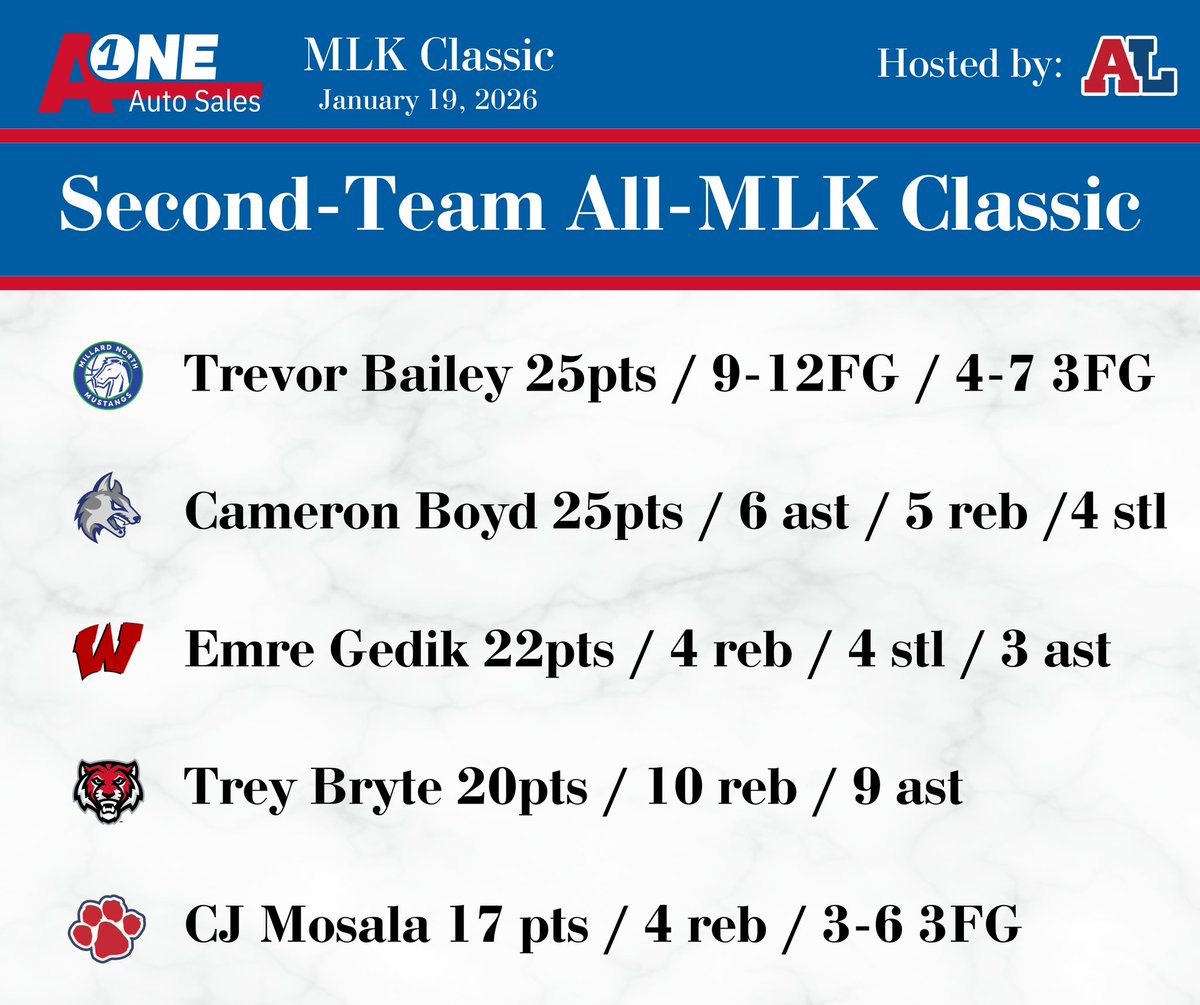 A1 Auto MLK Classic tweet media