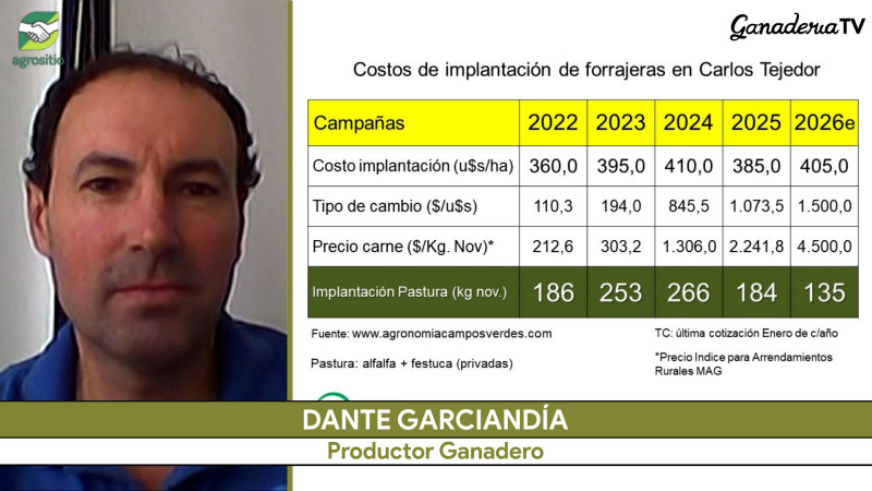 agrositio's tweet image. Ganadería y alimentación: cuando sembrar Pasturas vuelve a ser negocio; con Dante Garciandía - productor
#pasturas #ganadería #lechería #Costos #Forrajes

agrositio.com.ar/canal-agrositi…