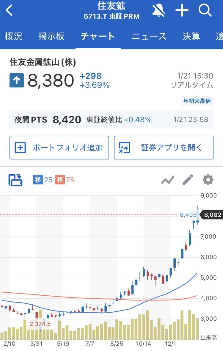 株億太郎 (@KabuokuTaro) / Posts / X