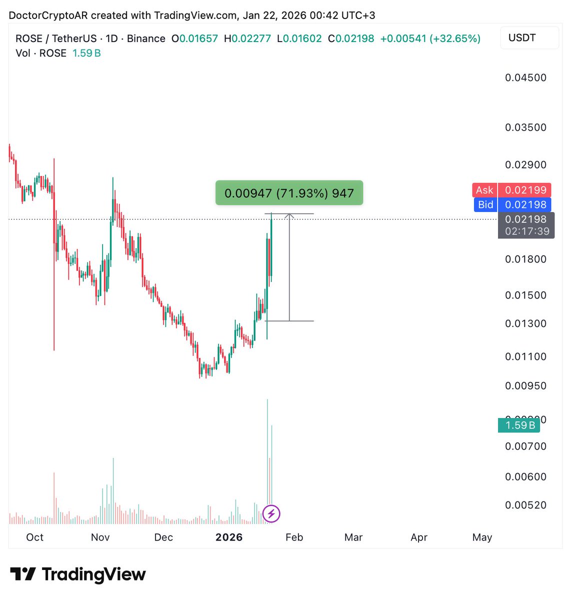 Doctor Crypto ✈︎ tweet media
