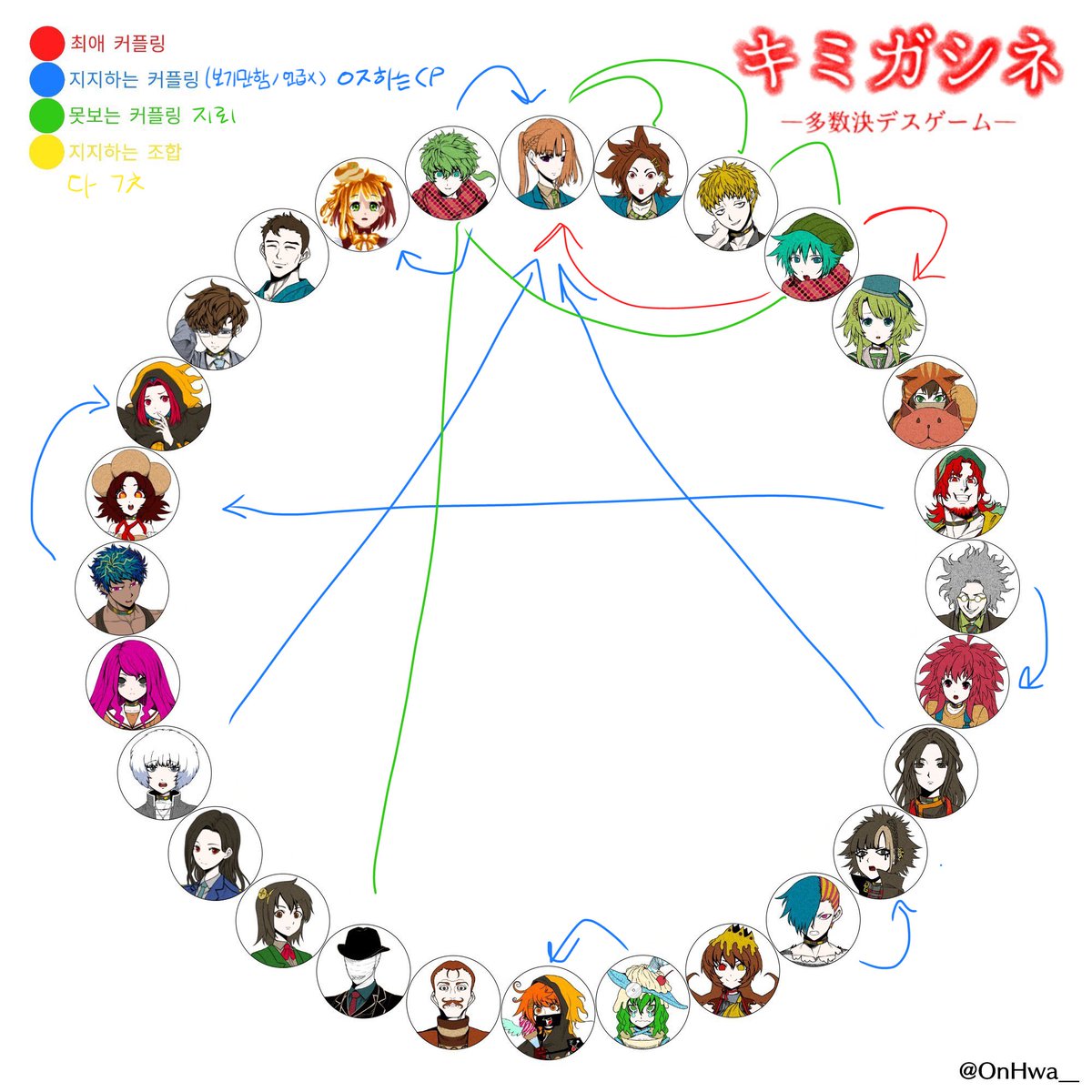 Edreamgye's tweet image. 씨피취향표