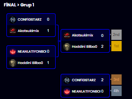 VALORANT AROS Omega Elemesi Şampiyonu

Uzun uğraşlar ve pracclar sonrası turnuvanın şampiyonu oluyoruz💪

<a href="/Tecaval/">Teca</a> <a href="/nozysupido/">nozy</a> <a href="/Lifedll/">Life</a> <a href="/douvl_/">doğukan</a> <a href="/kleasvlr/">Kleas</a> <a href="/m0us3_VL/">Erden Fidan</a>