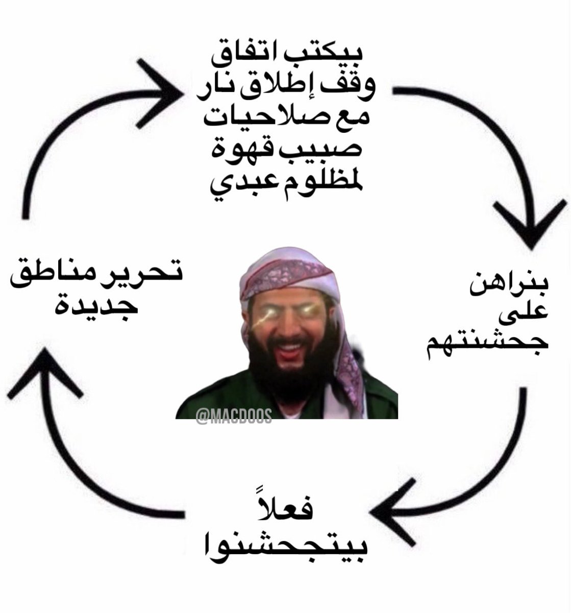macdoos's tweet photo. وأهي ماشية https://t.co/J9A4q8fYEm