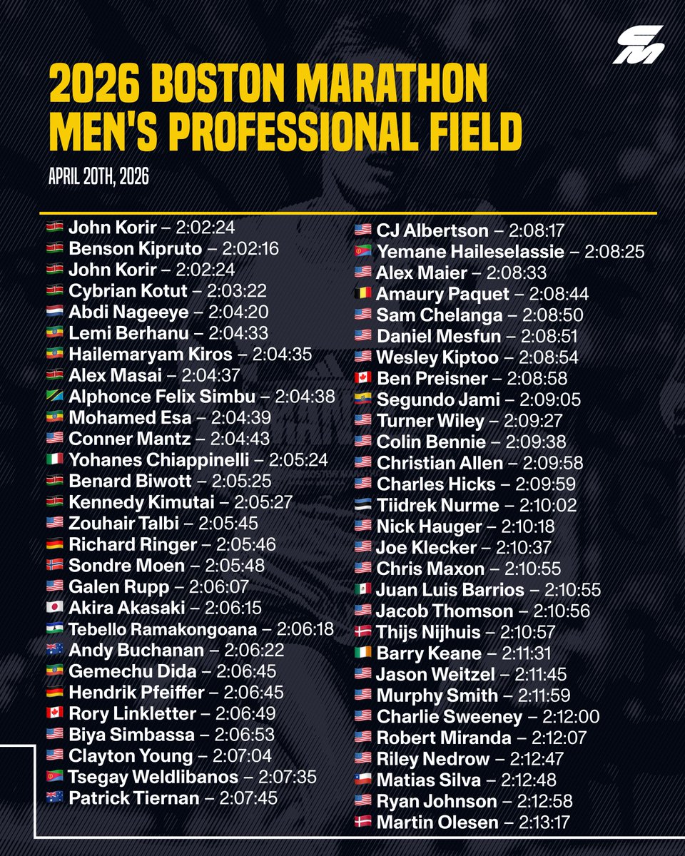CitiusMag's tweet photo. The 2026 Boston Marathon men’s professional field is officially set. 🔥

Reigning champion John Korir returns as well as the entire podium including World champion Alphonce Simbu and Cybrian Kotut (3rd place last year.) Benson Kipruto returns to Boston after becoming the first man to win Chicago, Boston and most recently the 2025 NYC Marathon.

More international elite highlights:
🇳🇱 Abdi Nageeye – 2021 Olympic silver medalist, 2024 NYC winner
🇪🇹 Hailemaryam Kiros – 2025 Sydney champ
🇪🇹 Lemi Berhanu – 2016 Boston winner, returns for 10-year anniversary
🇨🇦 Rory Linkletter – 6th in 2025 (2:07:02)
🇱🇸 Tebello Ramakongoana – 8th in 2025
🇰🇪 Alex Masai – 3rd in 2025 Chicago (2:04:37), Boston debut

U.S. record holder Conner Mantz has his eyes on the podium after finishing 4th last year.

This year’s U.S. depth is strong:
🇺🇸 Clayton Young – 2024 Olympian
🇺🇸 Galen Rupp – Two-time Olympic medalist
🇺🇸 Biya Simbassa – 2:06:53 PR
🇺🇸 Zouhair Talbi – 2023 Boston 5th, recent Houston winner (2:05:45)
🇺🇸 Wesley Kiptoo – Fresh off a 14th-place finish at the World XC Champs
🇺🇸 Ryan Ford – 10th in 2025 Boston
🇺🇸 Joe Klecker, Charles Hicks and Alex Maier make their Boston debuts

📅 April 20th is can’t miss.