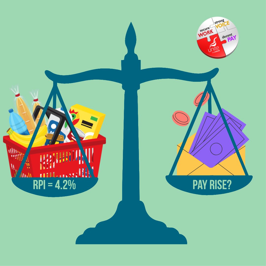 WorkVoicePay's tweet image. 🥪Food prices were up 5.5% in the run-up to Christmas 🏡Housing costs were up 4.4%
📈 With RPI at 4.2%, workers need pay rises at least equal to that to just stand still. 
Unite is providing support, including Facts &amp;amp; Figures to help our reps lead the fight for decent pay deals👊